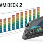 Steam Deck 2